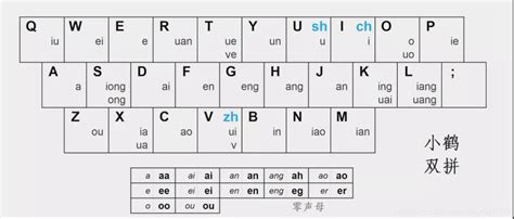 汉语拼音-百度输入法-双拼方案-键盘布局 - 知乎