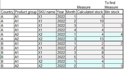 Image result for Max Objects Diffrence in Units