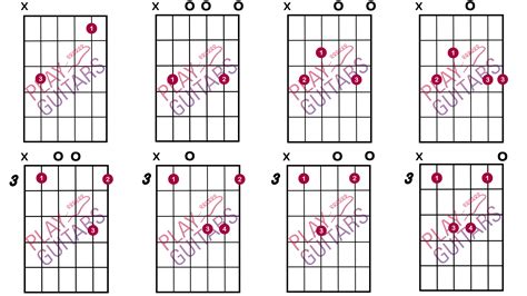 Cadd9 Chord Guitar