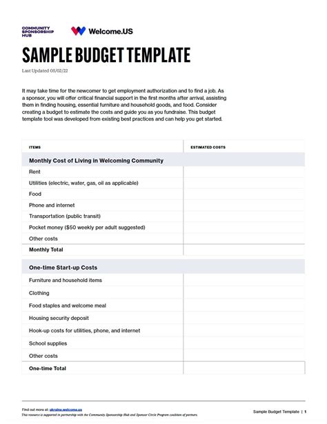 Budget Examples 的图像结果
