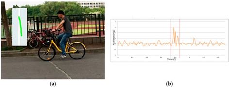 Assessing and Mapping of Road Surface Roughness based on GPS and ...
