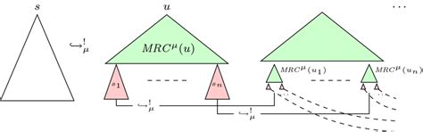 Normalization in Math 的图像结果