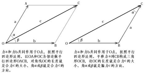 【力の合成・分解】高校物理 物理基礎 力学 力のつりあい② 力の合成・分解