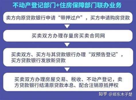 一文解读“带押过户”政策，看完就知道怎么做了 - 知乎