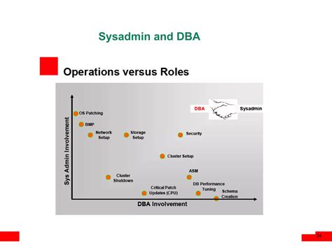 Image result for Oracle Database Overview