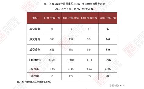 银行利息表（5万元最佳存款法）-慧云研