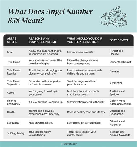 Angel Number: 9 Reasons Why You Are Seeing 858 | All Crystal