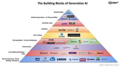 LLM Prompt 的图像结果