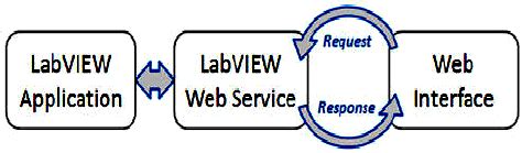 Image result for Remote Lab