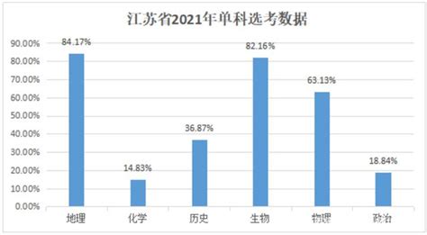 2022年江苏省高校综合评价入选名单汇总，江苏成为今年综评大省 - 知乎
