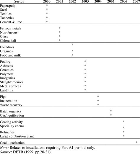 Image result for Modifier IPPC