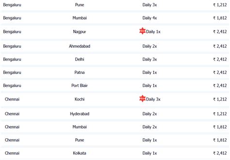 GoAir Killer deals on select new flights - The Airline Blog