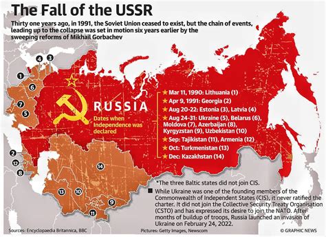 Ussr Map Before And After Soviet Union Map Hi Res Stock Photography