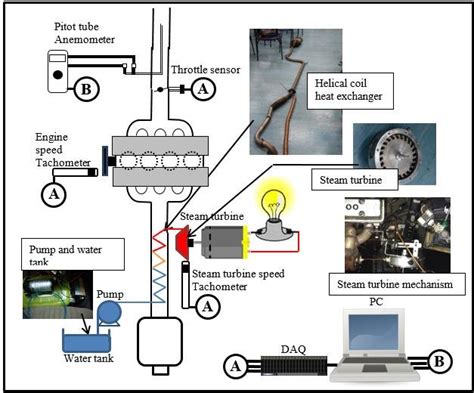 Image result for Waste Heat Recovery Layout