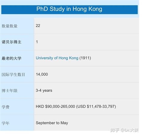 香港博士申请 | 2021-2022香港中文大学CUHK博士招生简章 - 知乎