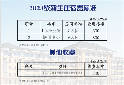 黑龙江民族职业学院2023级新生收费标准-黑龙江民族职业学院计划与财务处