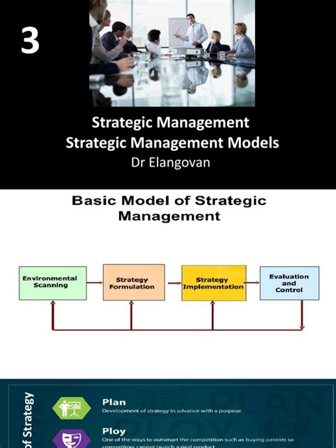 Strategic Management Models 的图像结果