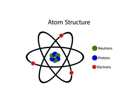 Dalton's atomic theory — lesson. Science CBSE, Class 9.