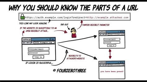 Why everyone should know how a URL is structured - HTTPS, Typosquatting ...