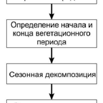 Image result for A Data Processing Algorithm