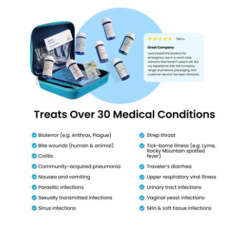 Urgent Care Kit - XM– The Wellness Company