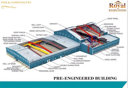 Royal Building Systems | 9927141222 | Tata Profile Sheets in muzaffarnagar