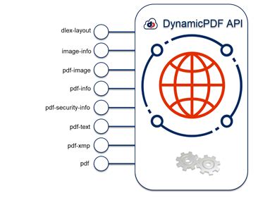 Image result for DynamicPDF Form