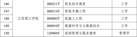 2022年常州大学各专业录取分数线及位次排名（江苏省） - 江苏升学指导中心