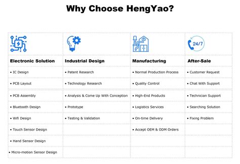 Company Overview - Shenzhen Hengyao Intelligent Electronics Co., Ltd.