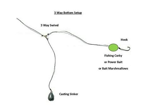 Image result for Python Create Fancy Trees