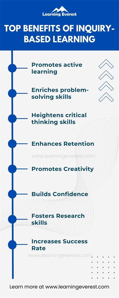Image result for Inquiry Based Learning Benefits