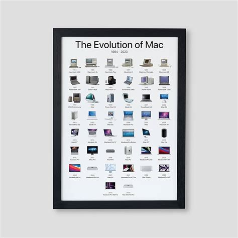 Image result for Apple Computer Evolution Timeline