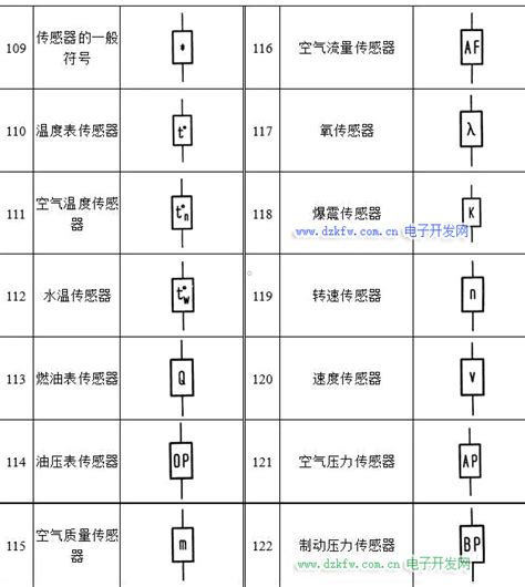 Python Requests.request 的图像结果