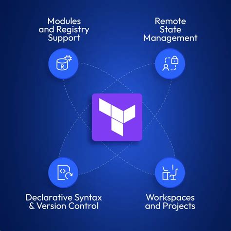Practical DevOps Guide to Scaling Terraform | ControlMonkey