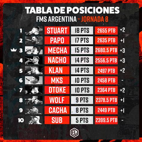 Image result for Papo FMS