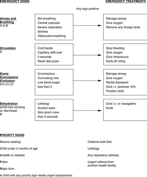 Cheat Sheet Nursing Telephone Triage Template