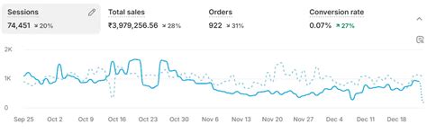 SEO Company in Noida | SEO Services Company Noida | Web Bull India