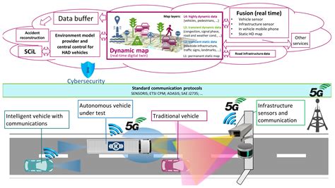 Motorway Measurement Campaign to Support R&D Activities in the Field of ...