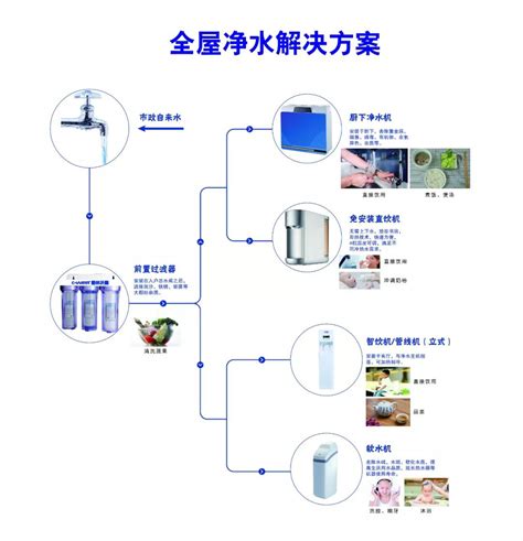 全屋净水系统，家庭用水的新选择-公司新闻-新闻资讯-酷林沃德-天津净宜水科技有限公司