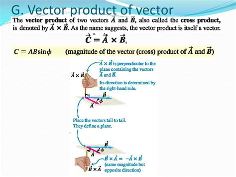 Image result for Vector Addition Is Commutative Example