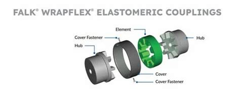 REXNORD MAKE INDUSTRIAL COUPLING - Rexnord Falk Gear Coupling Trader ...