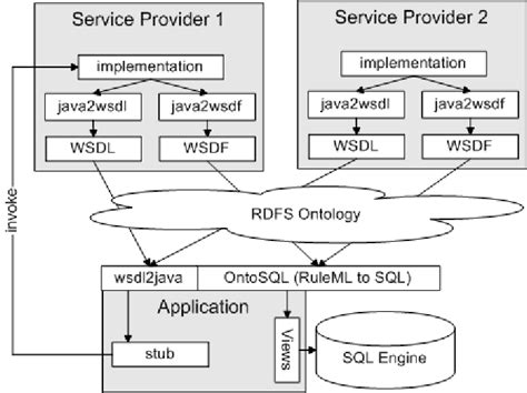 Image result for Example of Java System