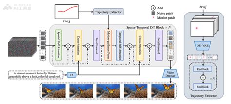 TOra Tutorial 的图像结果
