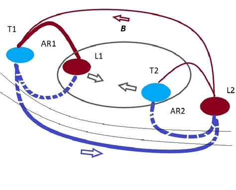 Image result for How to Convert a Grid Azimuth to Magnetic