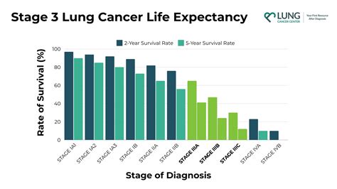 Stage 4 Cancer Life Expectancy