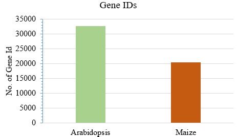 PlantESdb - Plant Environment Stress Database