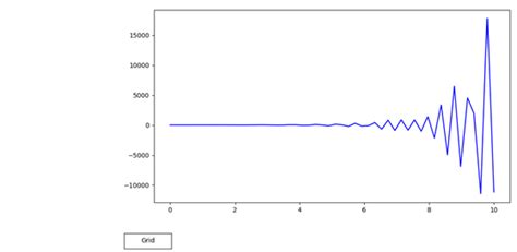 Image result for Matplotlib Widget