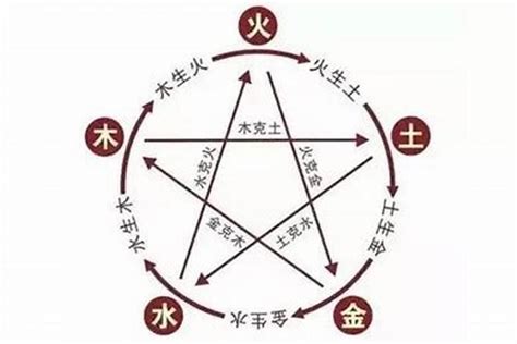 怎样看一个人是五行是什么命？如何算五行命_八字_若朴堂文化