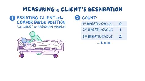 Measurement Of Ventilation