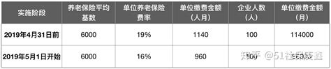 自查！2022上海社会平均工资基数标准，上海社保_上海积分落户网-壹隆集团